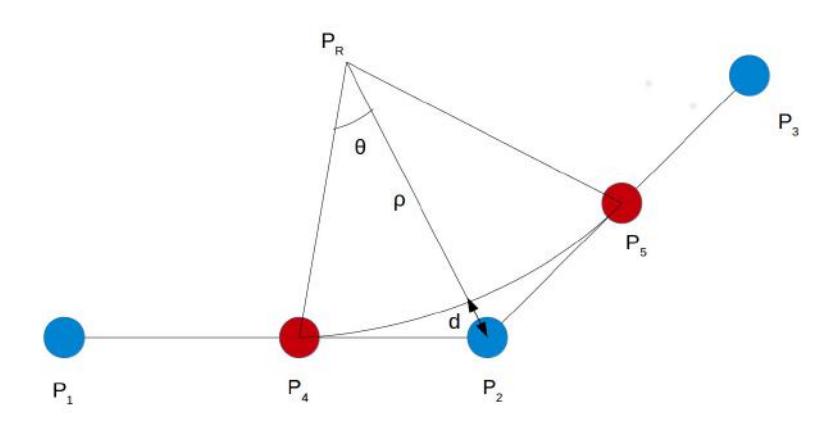The curve is positioned according to a maximal deviation d and the points of the initial path P1, P2 and P3.