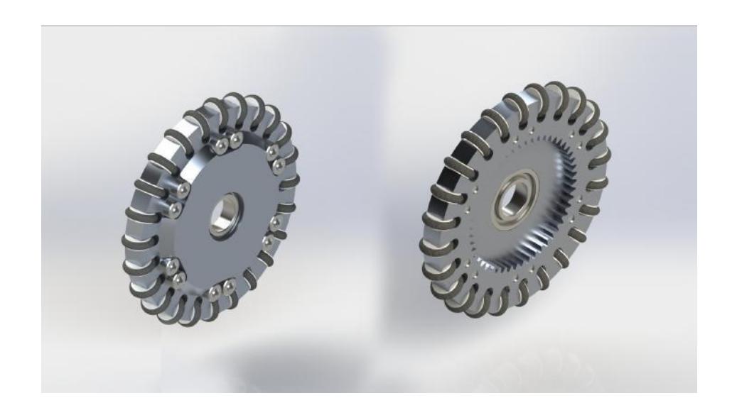 The new omni-wheel system