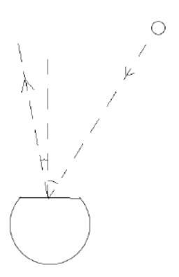 Fig. 19. Sketch of Compensation Model