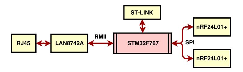 Fig. 12. Base Station Hardware Components