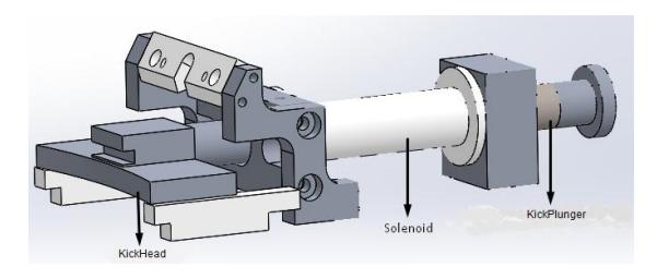 Fig. 6: the kicking subsystem is based on 3 major parts: the plunger, the solenoid, and the shaft. Among these parts, there are a series of supports that keep everything together.