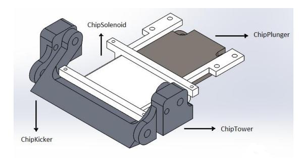 Fig. 7: Chipping system parts in assembly.