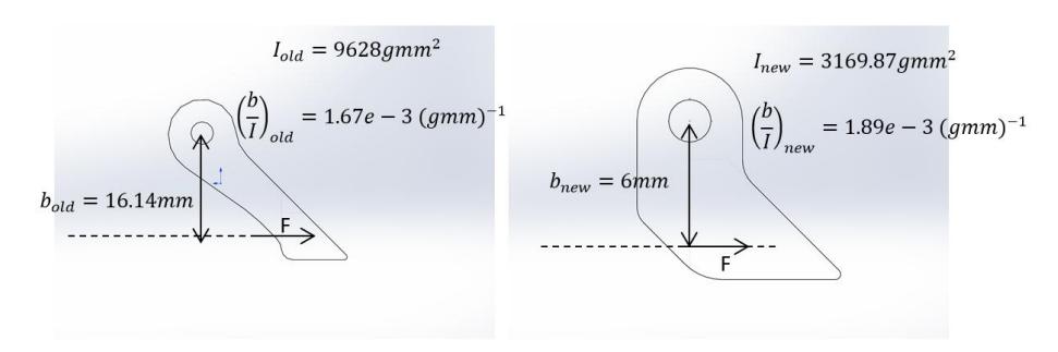 Fig. 2. $\frac{b}{I}$ for old (left) and new (right) design