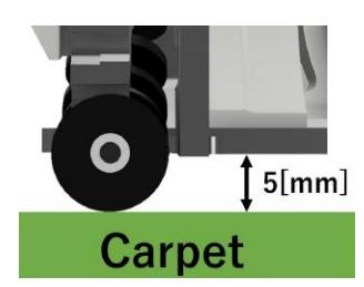 Fig. 3. Clearance between the baseplate and the floor surface