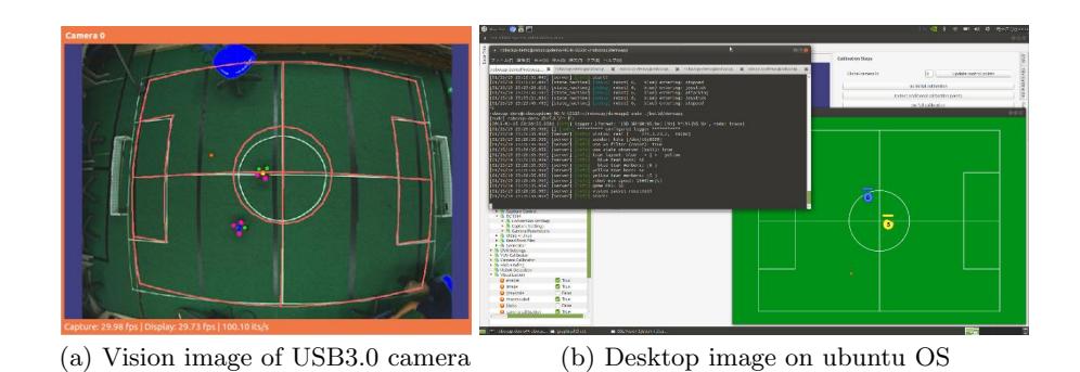 Fig. 5. SSL-Vision image(a) and desktop image(b) by USB3.0 camera on laptop PC