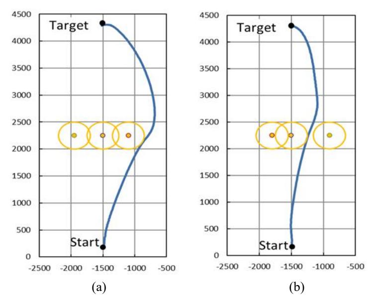 Fig. 12. Results of the obstacle avoidance