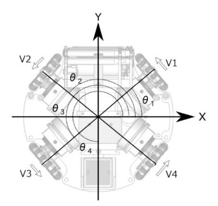 Fig. 2. Bottom View of MCT Susano Logics' Robot