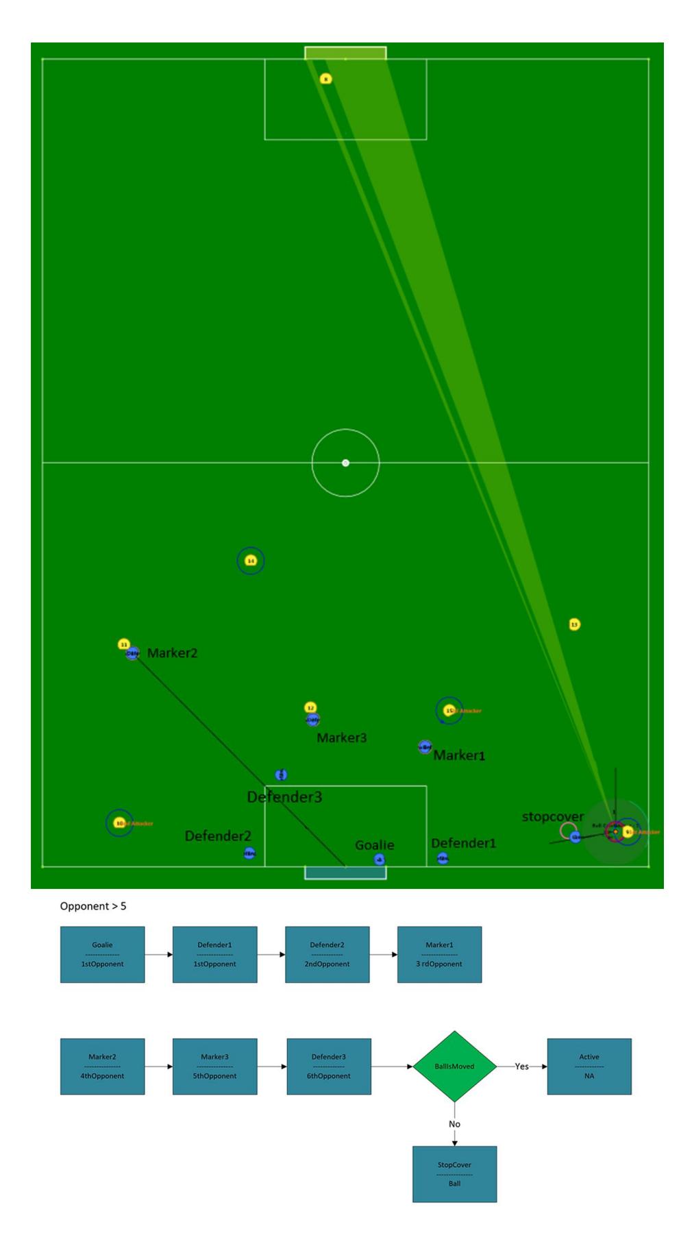 Role selection if number attackers are greater than 5
