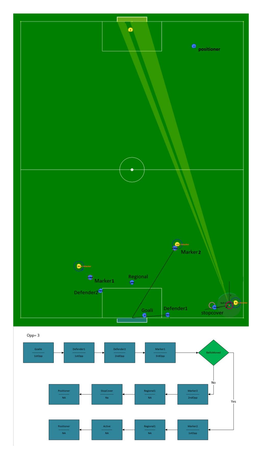 Role selection if number attackers are 3