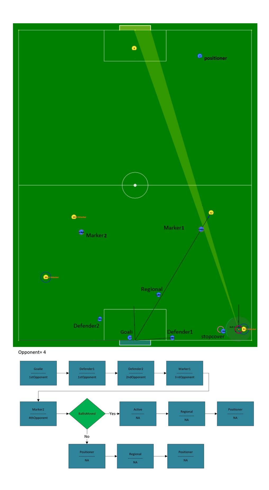 Role selection if number attackers are 4