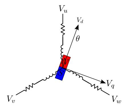 Fig. 1. The three phases of a Brushless motor
