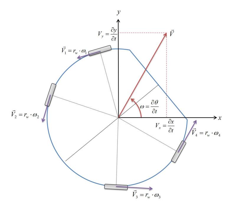 Fig. 4. Model used to compute the direct kinematic model.