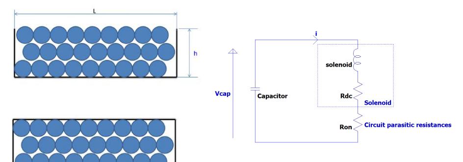 Fig. 7. Cross section of the kicker coil