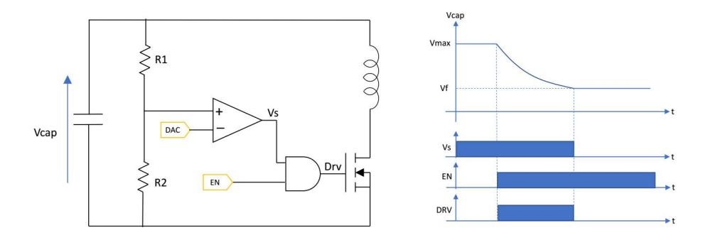 Fig. 12. Kicker discharge control