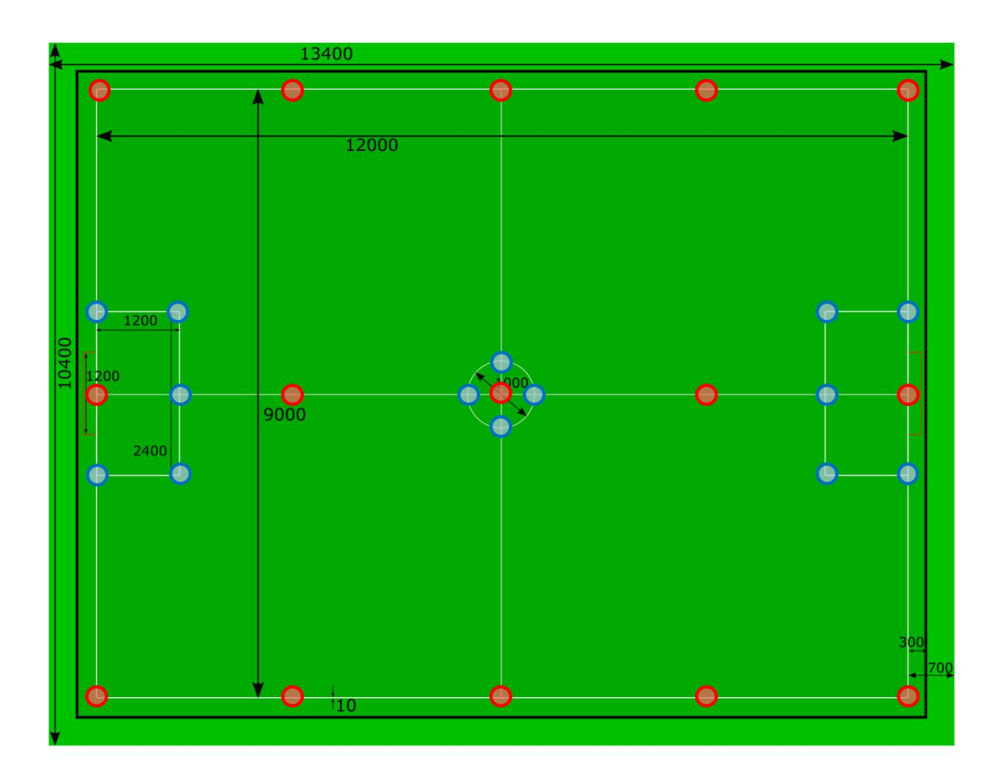 Map of ball positions for evaluate the homography transformation matrix H