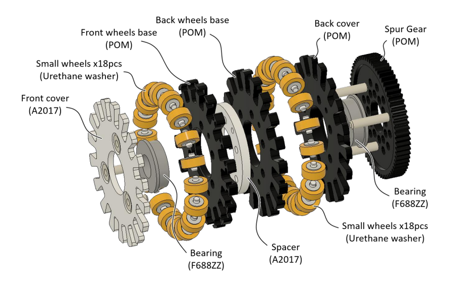 Exploded view of the omni-wheel