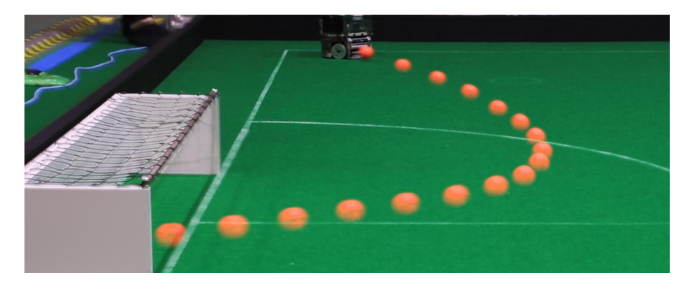 Trajectory of the curve shoot