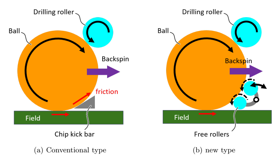 Concept image of a new dribbling device