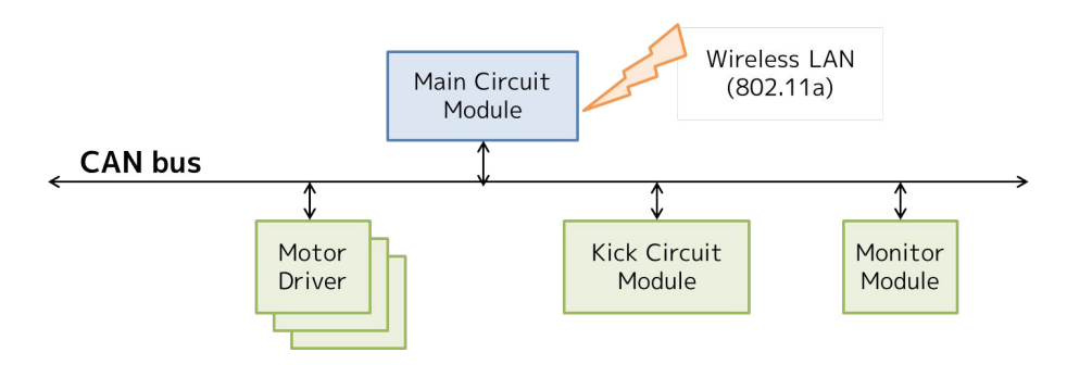Configuration diagram of circuit