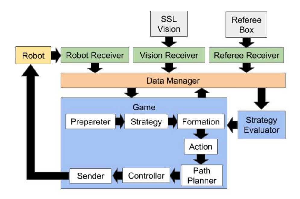 AI System