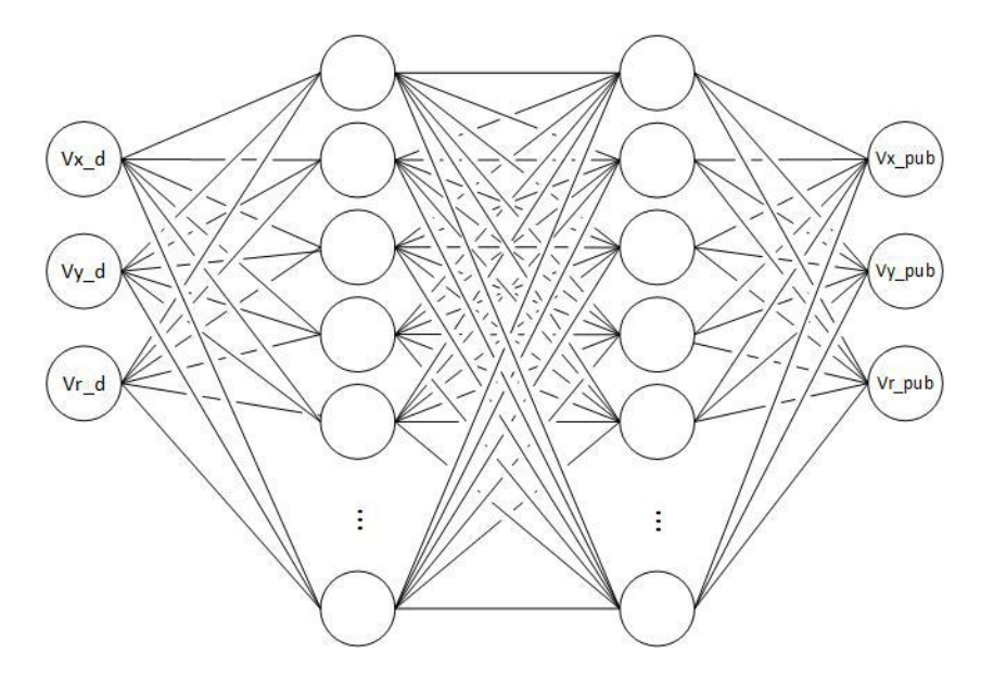 schematic representation of a two-layer fully-connected Neural Network