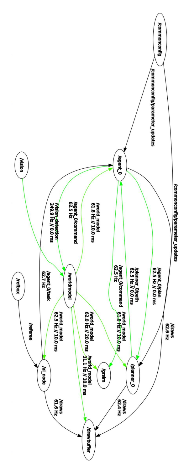 Topics graph for one agent with AI in multiple machines