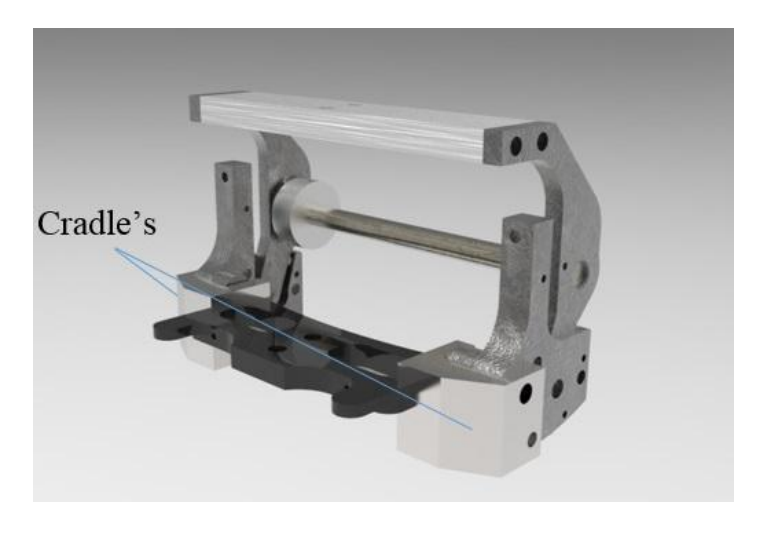 The dribbler system with cradle