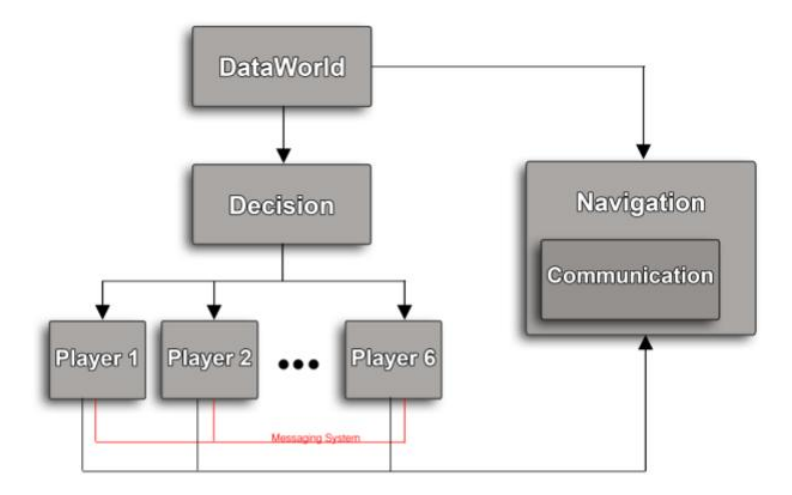 Overview of the proposed software architecture