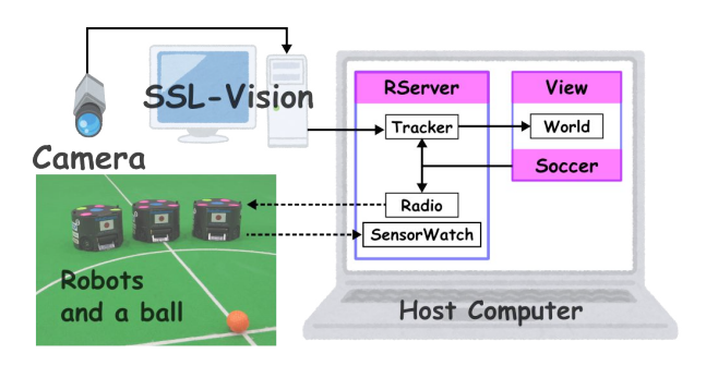 Overview of the software system