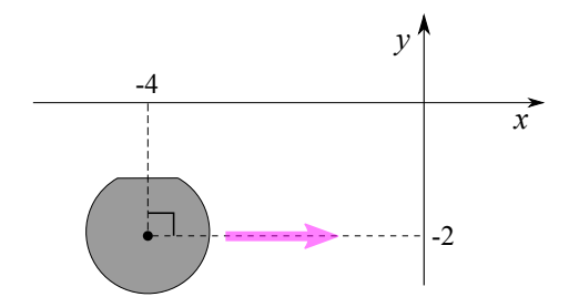 Experimental condition