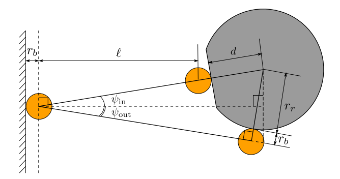 Geometric relationship in diagonally kicking a ball to the wall