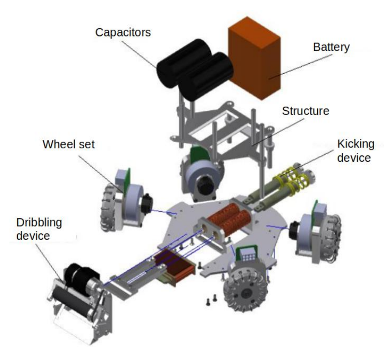 Fig. 4. Exploded view of the new structure.