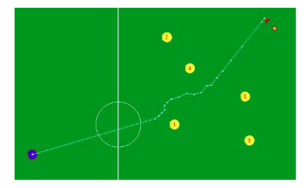 Example of trajectory generated by RRT algorithm. In this representation, ally robot is blue, enemy robots are yellow, the ball is orange and waypoints are white.