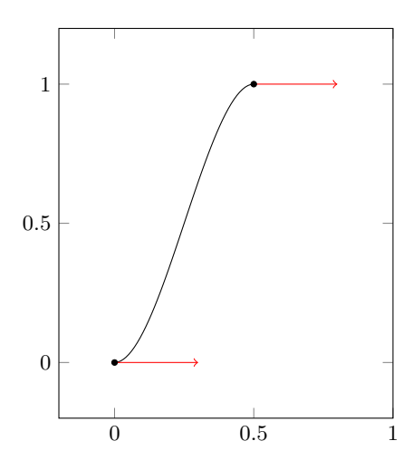 Fig. 12: Sample Path