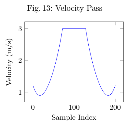 Fig. 13: Velocity Pass