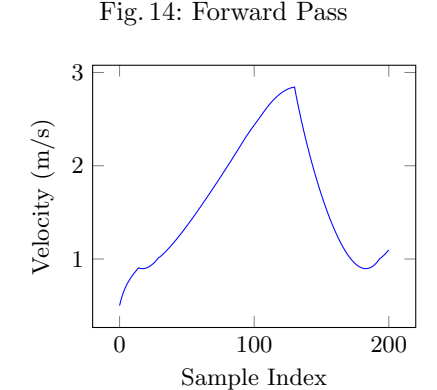 Fig. 14: Forward Pass