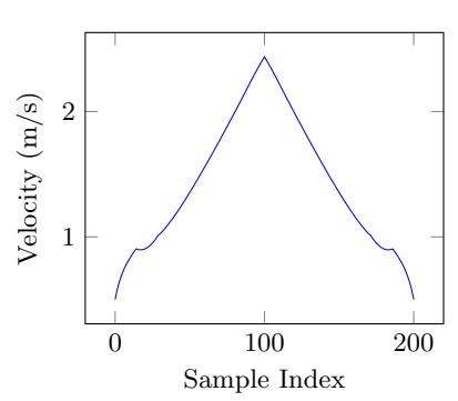 Fig. 15: Backward Pass