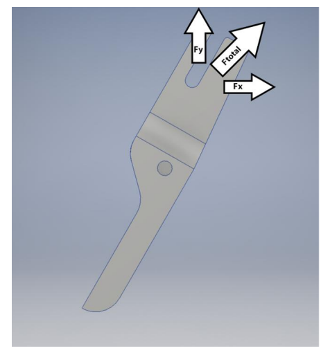 Fig. 2: Force comparison between angles