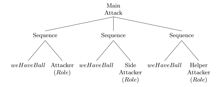 Tactic Tree.