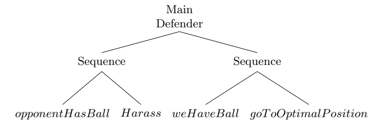 Defender Role Tree.
