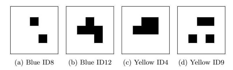 Robot-markers and their corresponding ID per team.