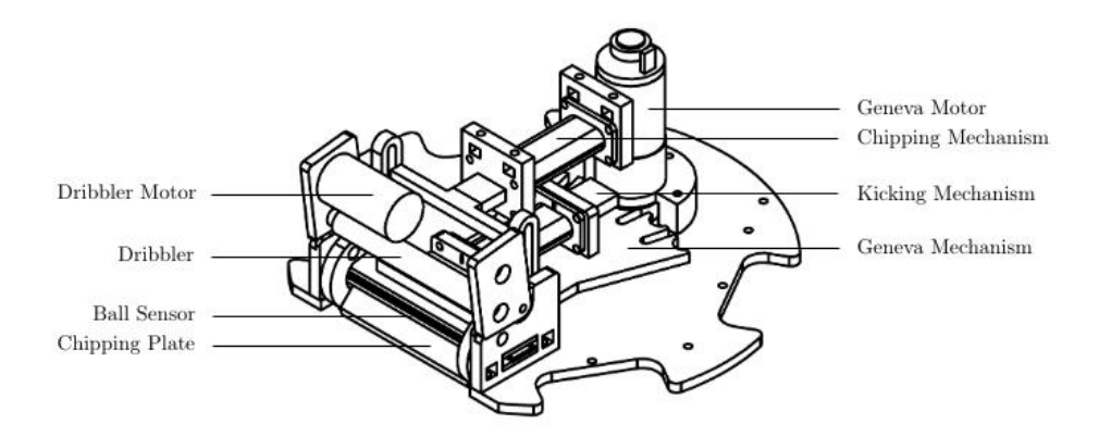 Position of the ball sensor.