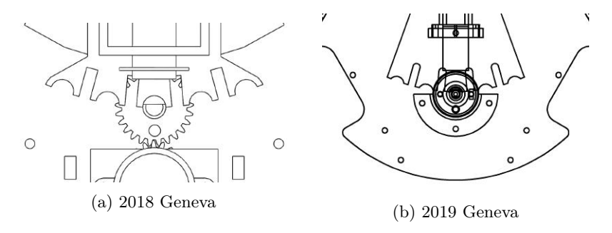 Comparison between the previous and current Geneva mechanism.