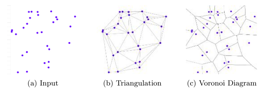 Overview of the construction of a Voronoi diagram [11].
