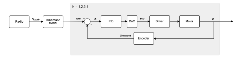 Fig. 14: PID Schematic