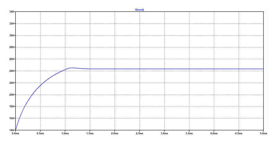Fig. 16: Boost circuit plot