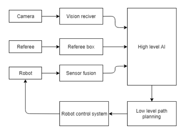 Fig. 6: General diagram of the system