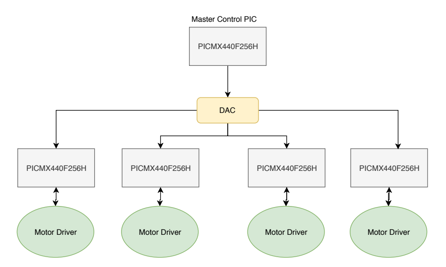 Fig. 9: Previous Hardware Architecture