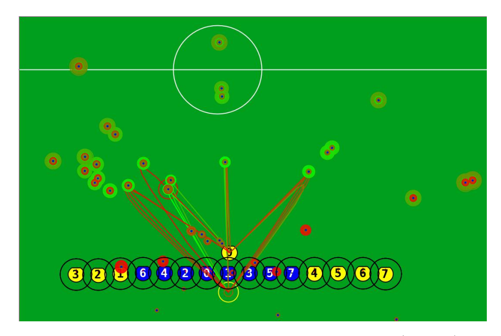 Fig. 5: A wall of robots. This is a scenario, where the robot (yellow 0) will never reach the destination (yellow circle). In this case, a random sampling of intermediate destinations has been used instead of systematic sampling. Both perform equally bad.