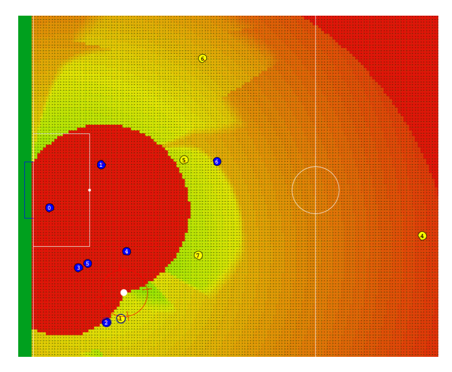Fig. 6: srgoal on every point on the field. Red colored areas are bad redirect positions to score a goal. The greener a point is drawn, the better the point has been rated. The white dot shows the position of the ball.